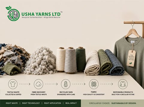 The Next Milestone in Textile Recycling Isn’t Innovation. It’s Adoption